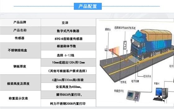 數字式汽車衡器