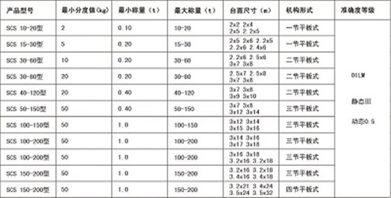 汽車衡標準尺寸