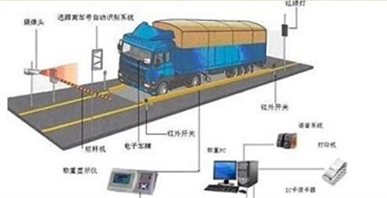 數字式汽車衡（2）