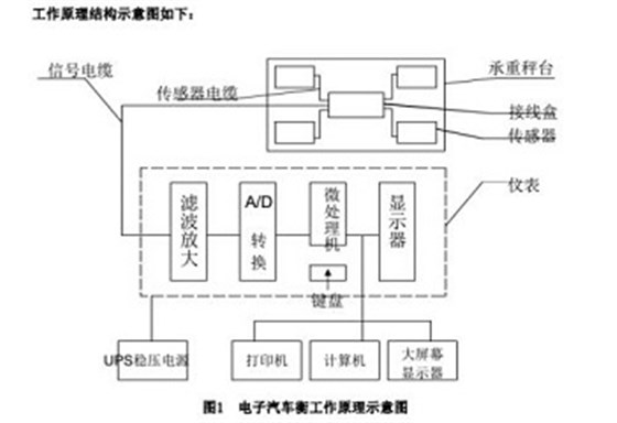 汽車衡工作稱重原理