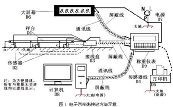 汽車衡工作稱重原理圖