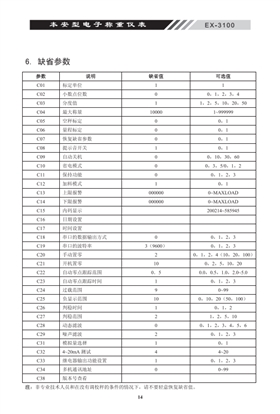 EX-3100本安型稱重電子儀表缺省參數_16