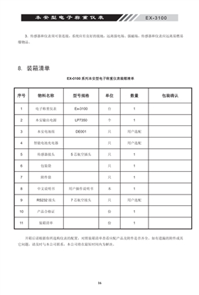 EX-3100本安型稱重電子儀表裝箱清單_18