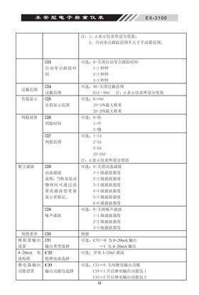 EX-3100本安型稱重電子儀表判斷設置_14