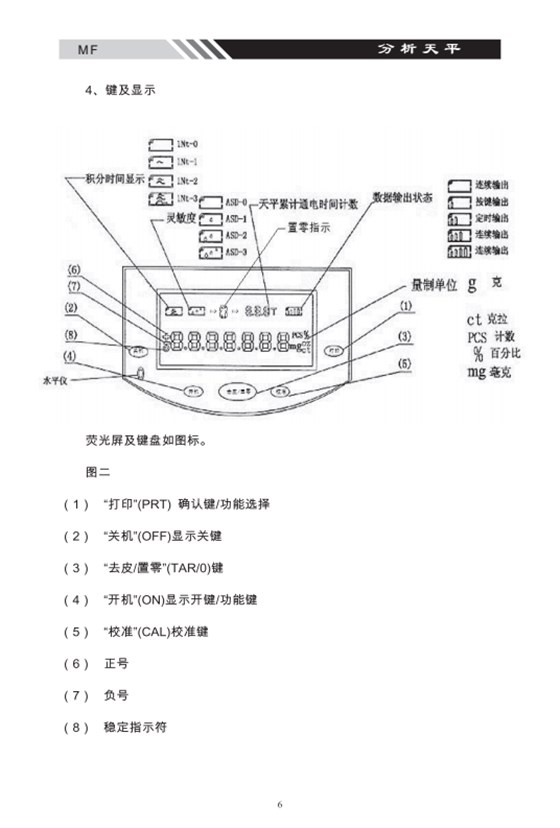 MF系列多功能電子天平鍵盤顯示_06