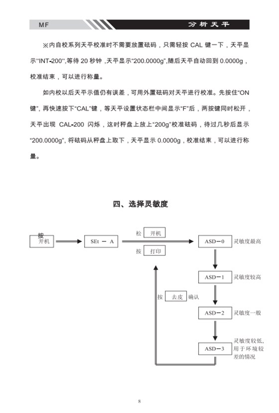 MF系列多功能電子天平產品使用2_08