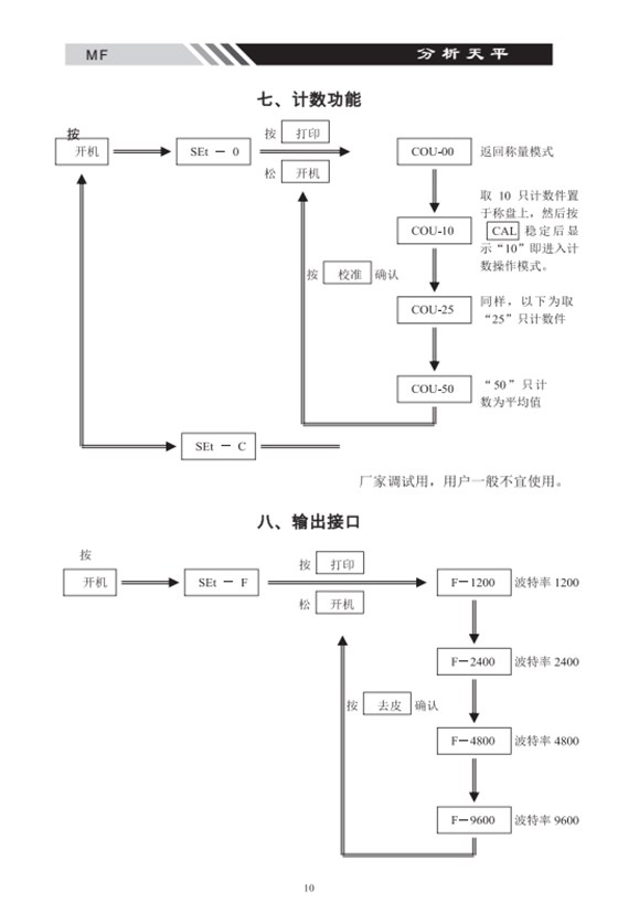 MF系列多功能電子天平計數功能_10