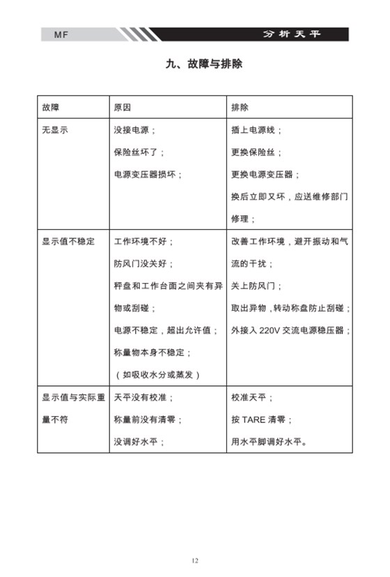 MF系列多功能電子天平故障排除_12