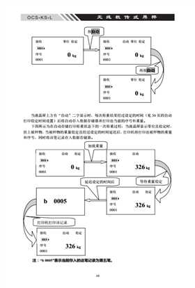 OCS-KS-L無線數字C表說明書內頁_09