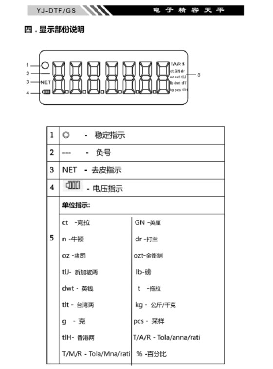 YJ-DTF-GS電子精密天平顯示說明_05