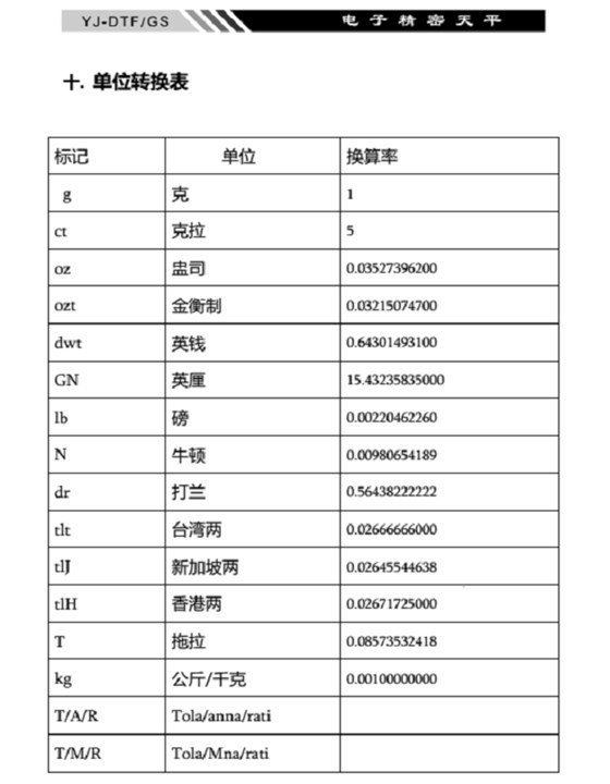 YJ-DTF-GS電子精密天平單位轉換表_17