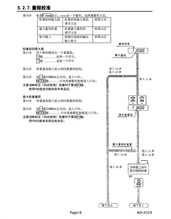 AD4329精密稱重顯示器量程校準_16