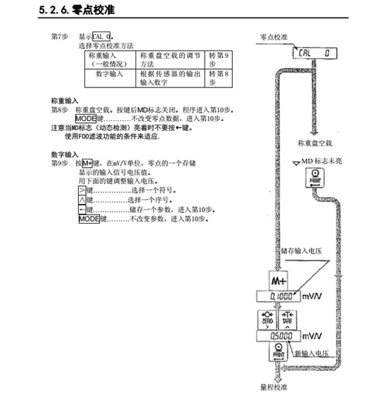 AD4329精密稱重顯示器零點校準_15