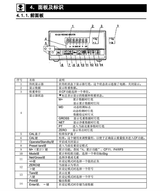 AD4329精密稱重顯示器前面板_08