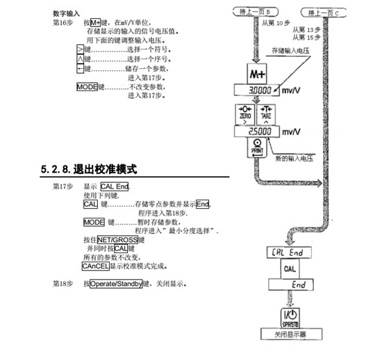 AD4329精密稱重儀器退出校準模式_17