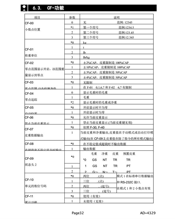 AD4329精密稱重顯示器CF-功能_32