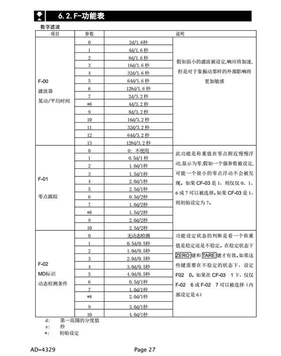 AD4329精密稱重顯示器功能表_27