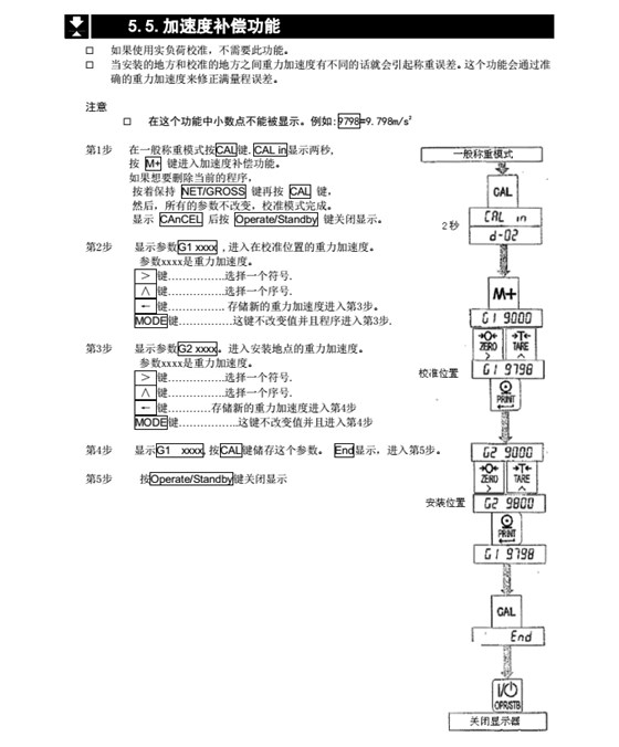 AD4329精密稱重顯示器加速補償功能_23