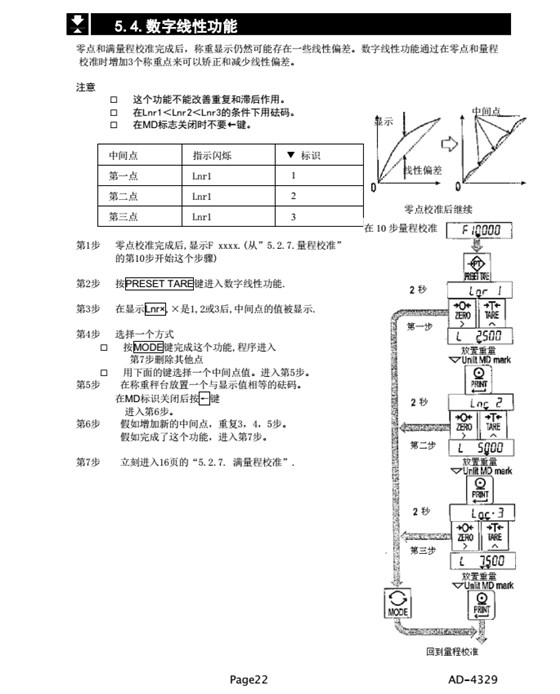 AD4329精密稱重顯示器數字線性功能_22