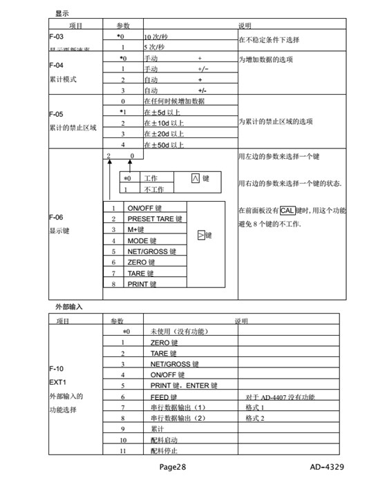 AD4329精密稱重顯示器顯示功能表_28