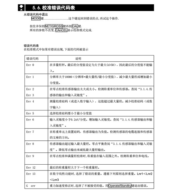 AD4329精密稱重顯示器校準錯誤代碼表_25