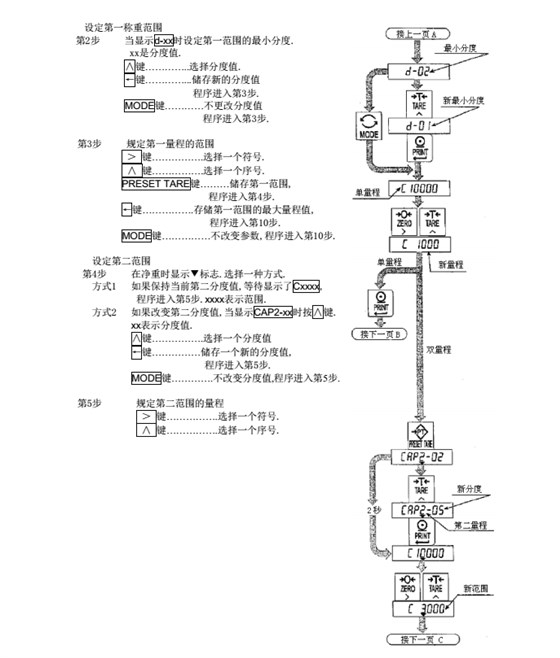 AD4329精密稱重顯示器儀器稱重范圍設定_20