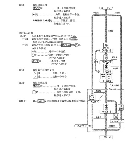 AD4329精密稱重顯示器儀器稱重范圍設定_21