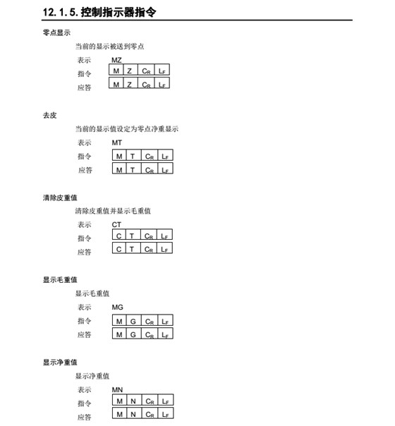 AD4329精密稱重顯示器控制指示器指令_47