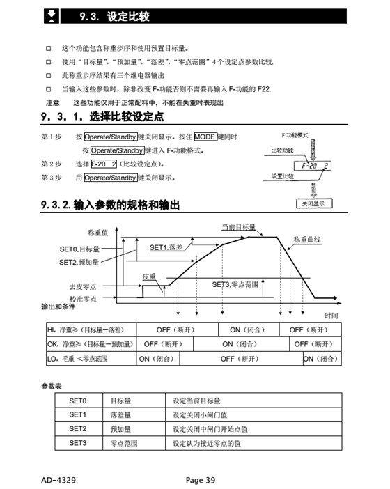 AD4329精密稱重顯示器設定比較_39