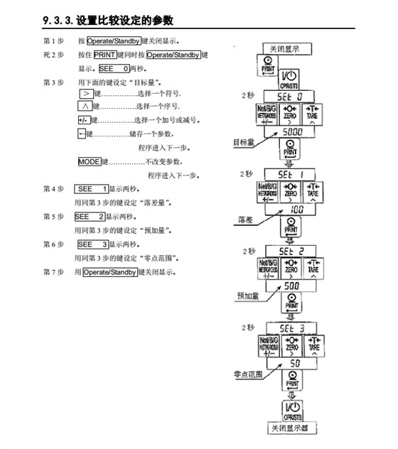 AD4329精密稱重顯示器設定參數_40