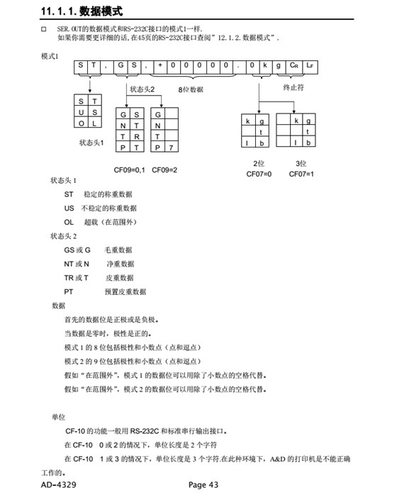 AD4329精密稱重顯示器數據模式_43