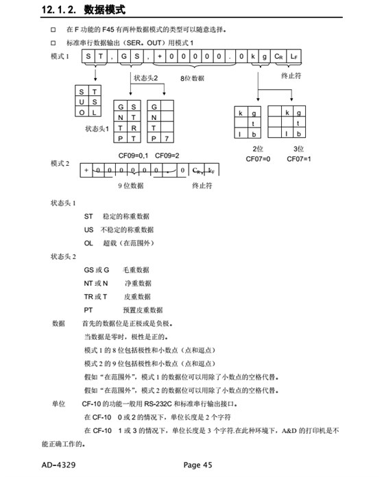 AD4329精密稱重顯示器數據模式_45