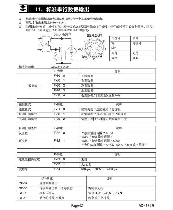 AD4329精密稱重顯示器數據輸出_42