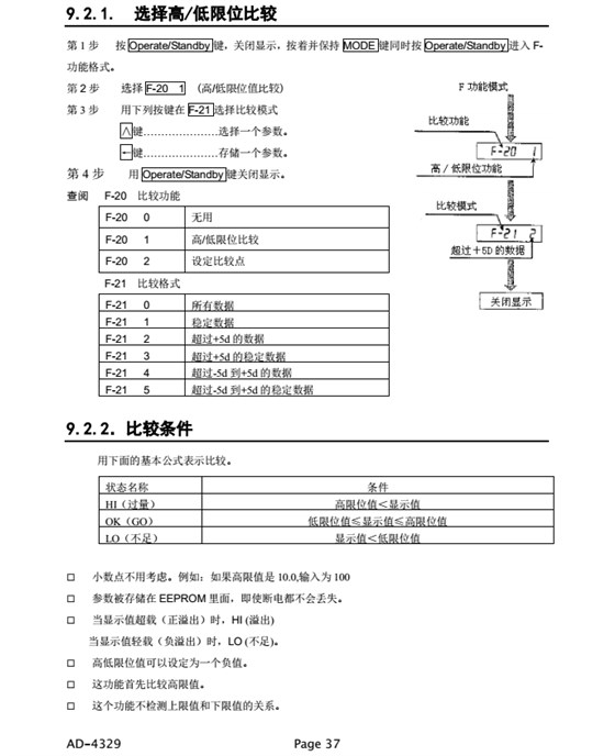 AD4329精密稱重顯示器選擇高低限位比較_37