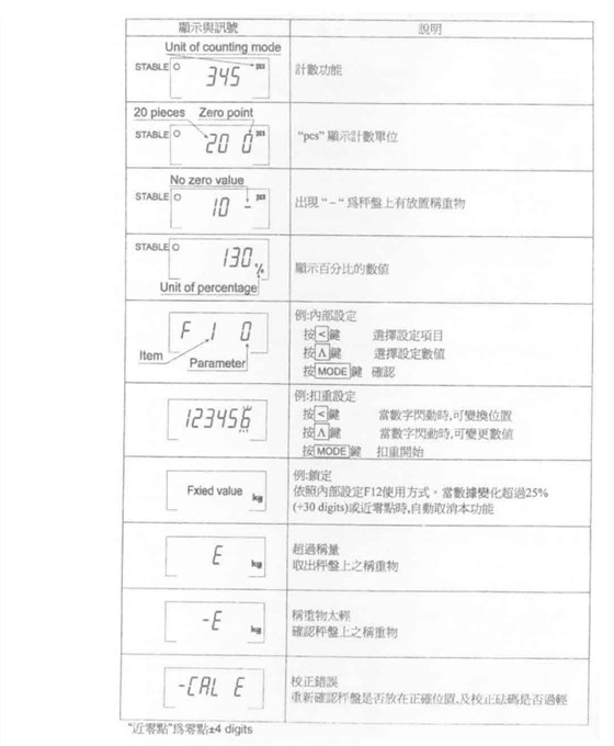 HW系列電子臺秤顯示信號_13