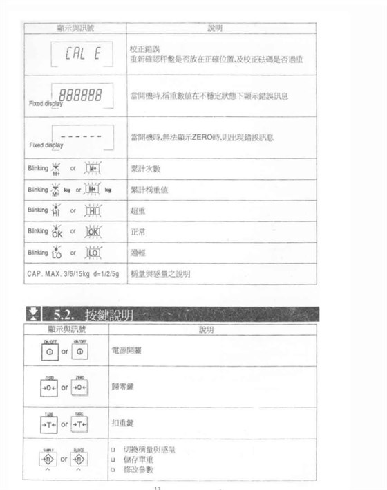 HW系列電子臺秤按鍵說明_14