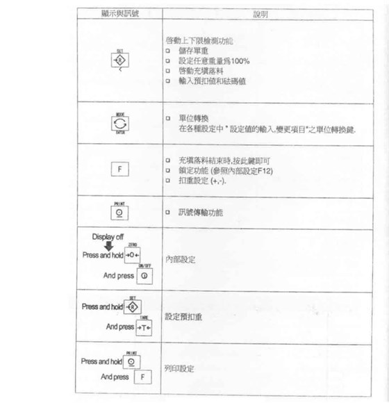 HW系列中文說明書_15