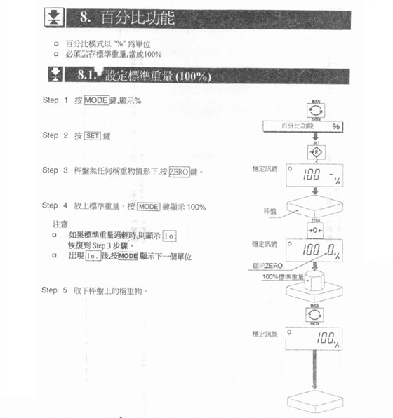 HW系列電子臺秤百分比功能_23