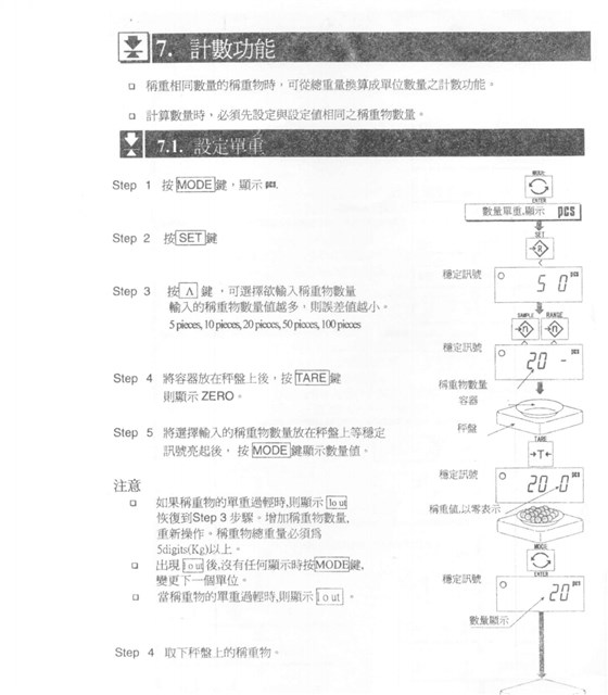 HW系列電子臺秤計數功能_21