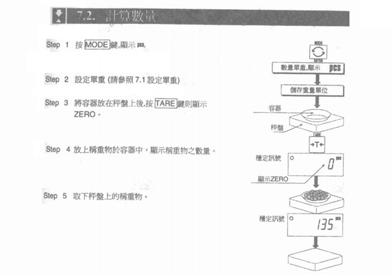 HW系列電子臺秤計數數量_22