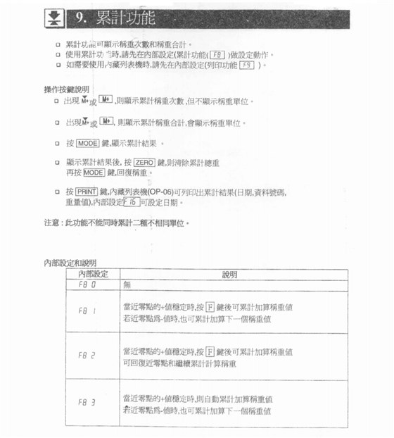 HW系列電子臺秤累計功能_25