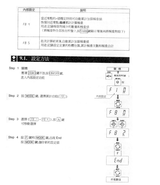 HW系列電子臺秤設定方法_26