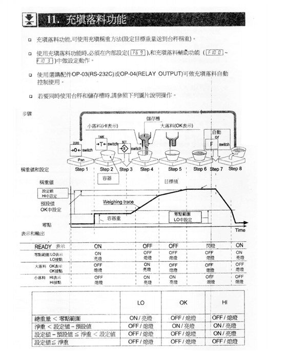 HW系列電子臺秤充填功能_32