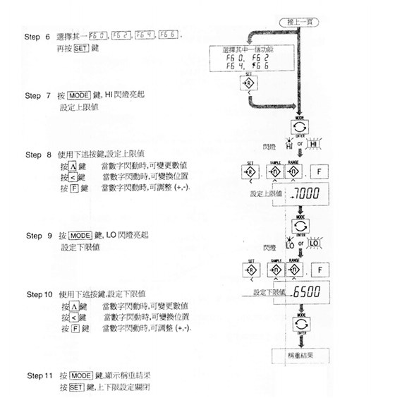 HW系列中文說明書_30