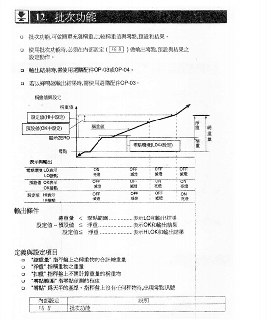 HW系列電子臺秤批次功能_36