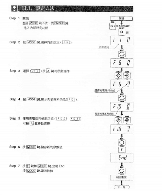 HW系列電子臺秤設定方法_34