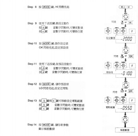 HW系列中文說明書_35