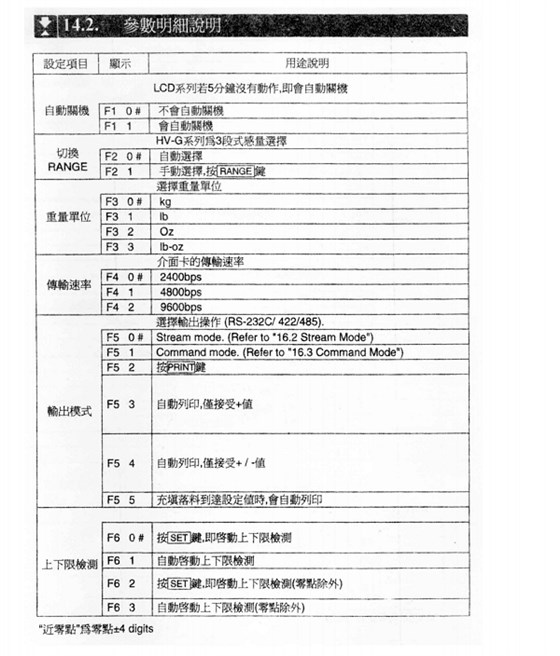 HW系列電子臺秤參數明細說明_44