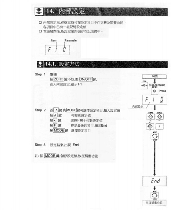 HW系列電子臺秤設定方法_43