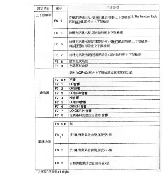 HW系列中文說明書_45